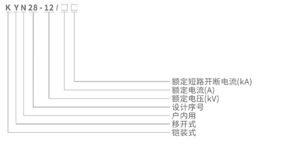 型號及其含義